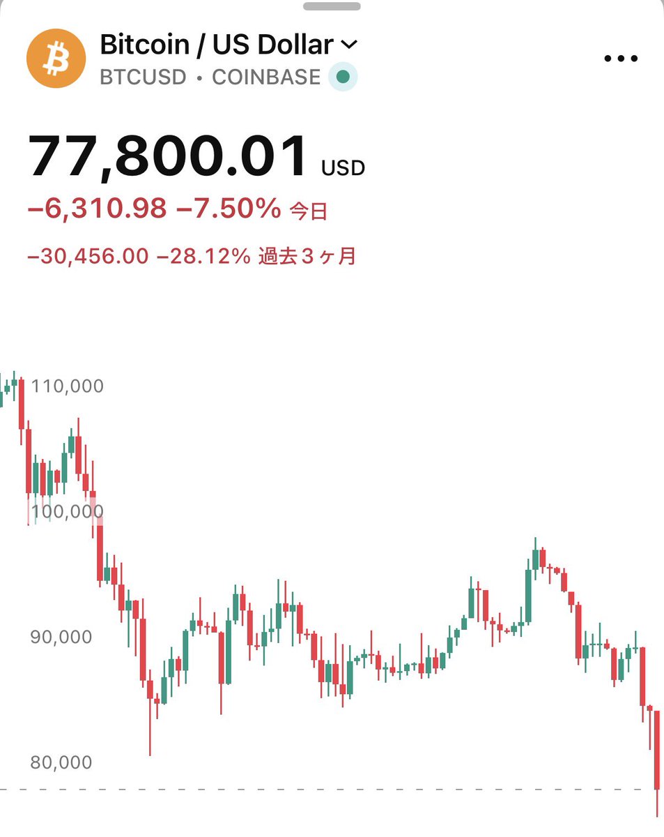 SOU⚡️仮想通貨 / ビットコイン (@SOU_BTC) / Posts / X