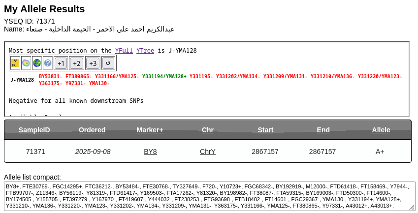 YEMENDNA's tweet photo. تحديث♦️
نتيجة فحص الهول جينوم
رقم العينة: 71371 في YSEQ

لـ عبدالكريم علي الاحمر
من دار الصيمعي - بلاد القبائل - الحيمة الداخلية - صنعاء
تعود اصولهم لقبيلة نهم البكيلية الهمدانية السبئية

السلالة المؤكدة: J1
موجبة للفرع: YMA128
المتسلسل من: FGC58290
المتسلسلة من: BY8 
المتف��ع من: YMA2858
سالبة لجميع مرادفاته

تجتمع في الفرع الاعلى YMA129
مع عينة المشائخ آل مريط مشائخ عيال صياد نهم
وفي فروع اعلى
مع عينة شيوخ مشائخ نهم آل ابو لحوم 
وعينات المشائخ آل الشليف مشائخ النعيمات نهم 
وعينات نهمية مختلفة

تم رفع العينة لمشجر Yfull
رقمها: YF144290

للإطلاع على المشجر:
https://t.co/LQ3vtazcbm