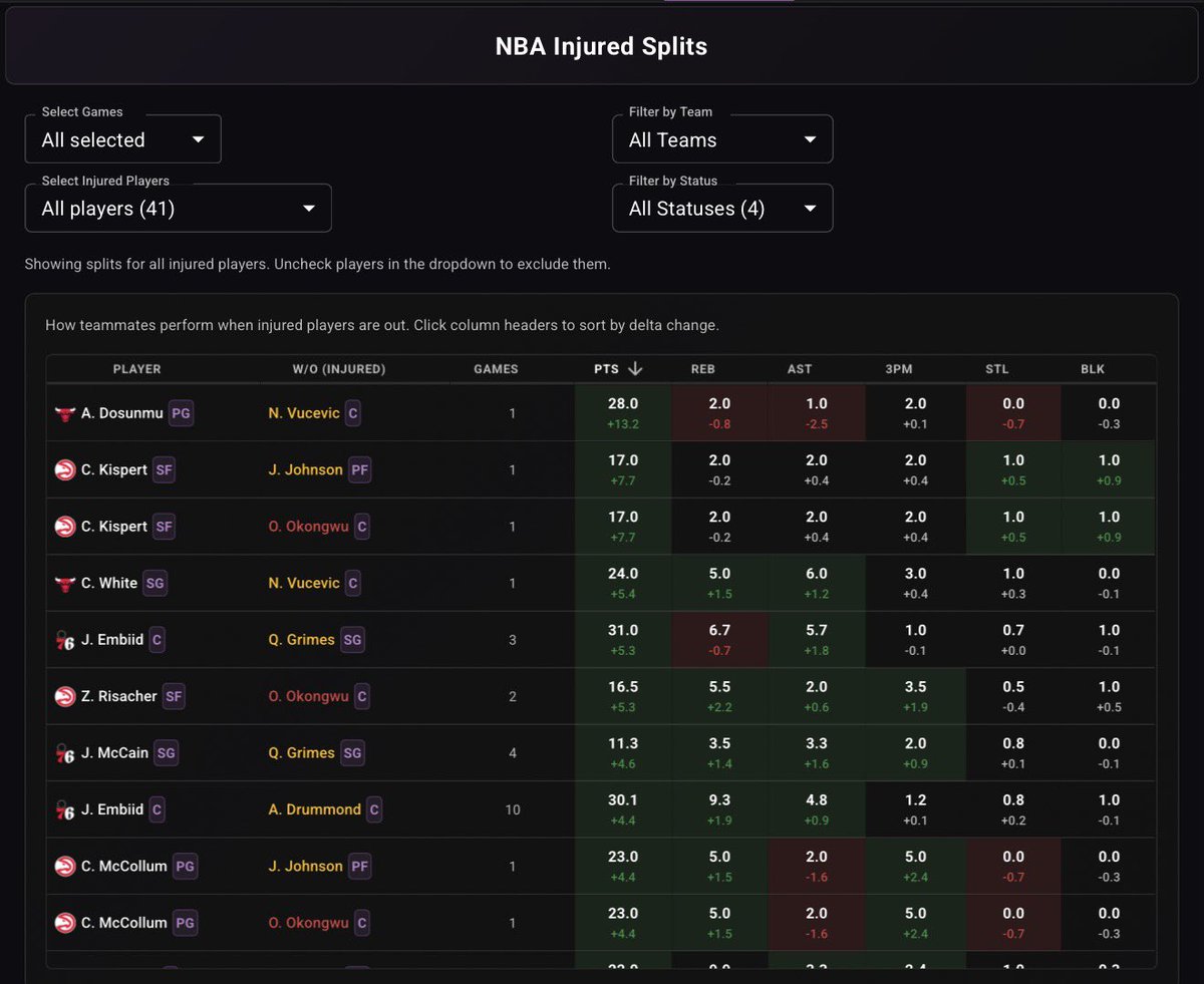 PropFinder tweet media