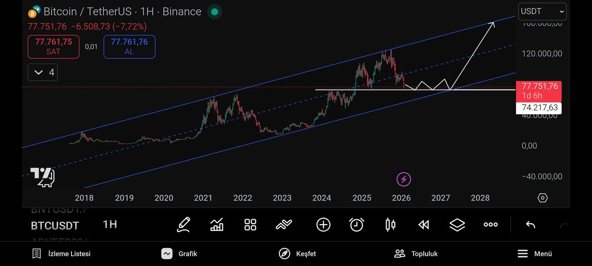 #BTCUSD nokta geniş