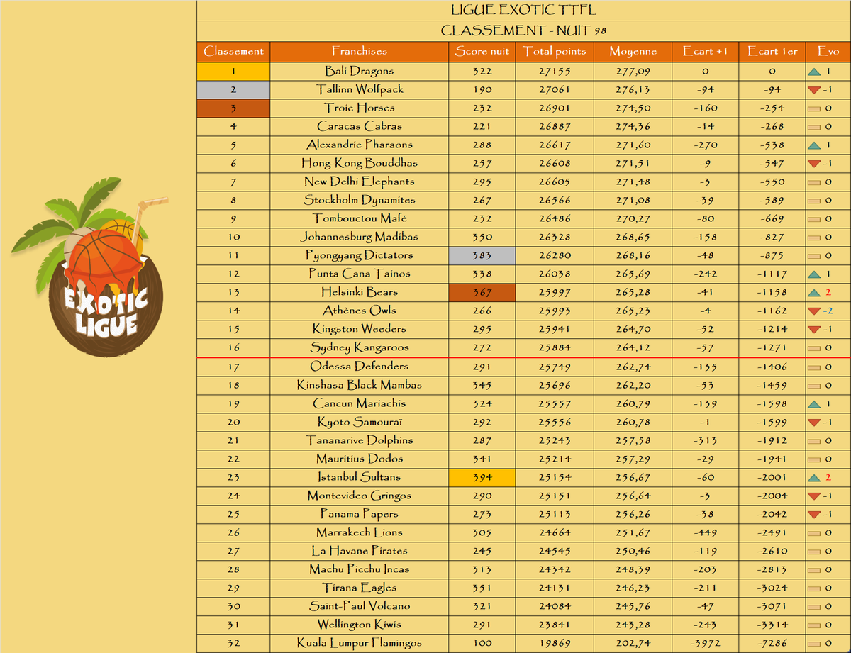 Ligue Exotic TTFL 🐪❤️ tweet media