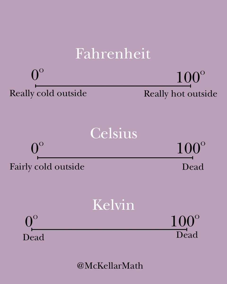 McKellar Math tweet media