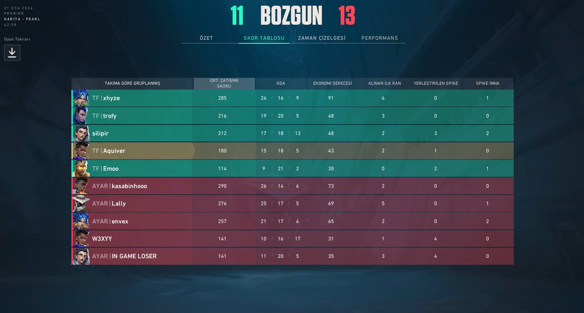 teamfactionmix's tweet image. PREMIER 3. HAFTA

13-7 TEAM VAHSI
11-13 @AYARLFO  

Haftayı 1-1 Kapatıyoruz. NT TAKIM!