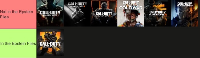 Black Ops tier list based on one specific criteria.