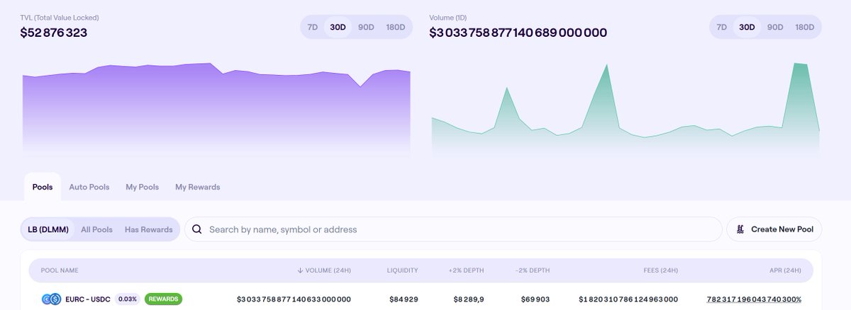 damn who's swapping that much EURC/USDC