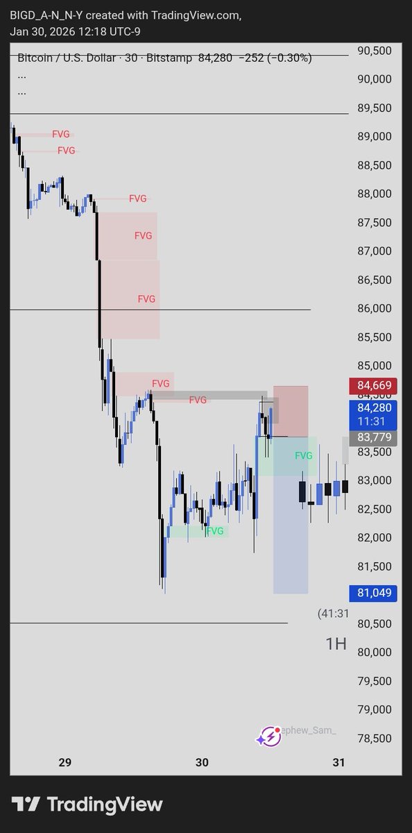 DanielDomi21743's tweet image. #BTCUSD 
#3rr return🥲🥲🥲
Dump that shiiiiiiiii