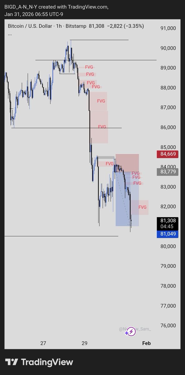 DanielDomi21743's tweet image. #BTCUSD 
#3rr return🥲🥲🥲
Dump that shiiiiiiiii