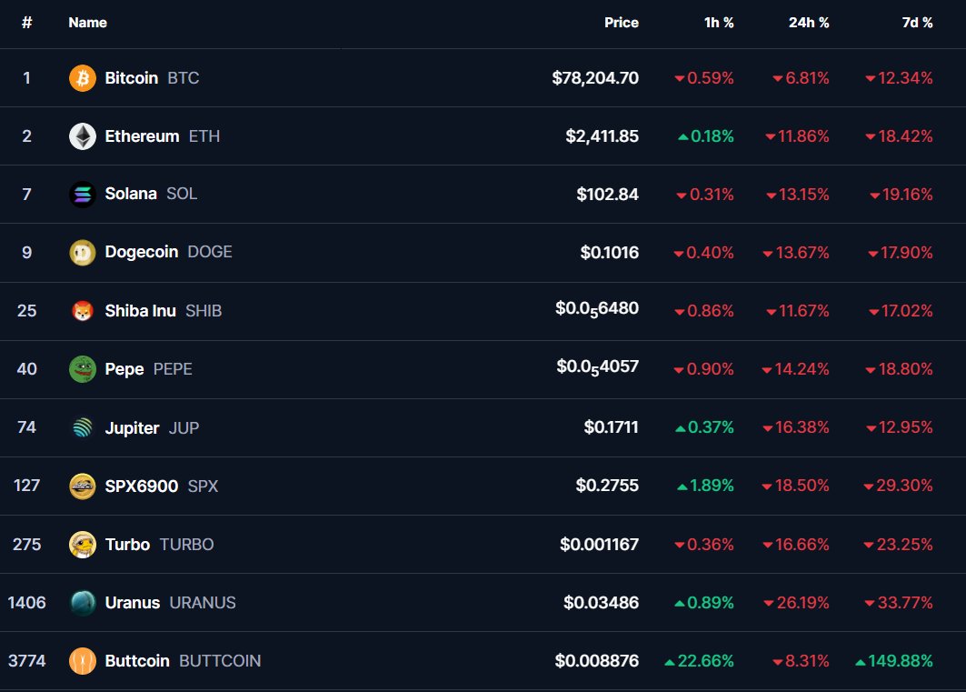 one isn't like the others.