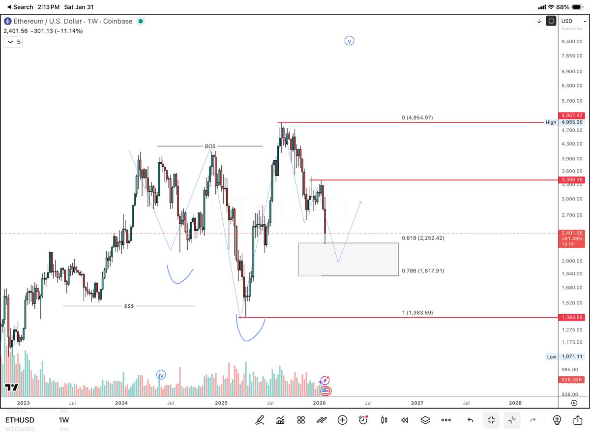 Korinek_Trades tweet media