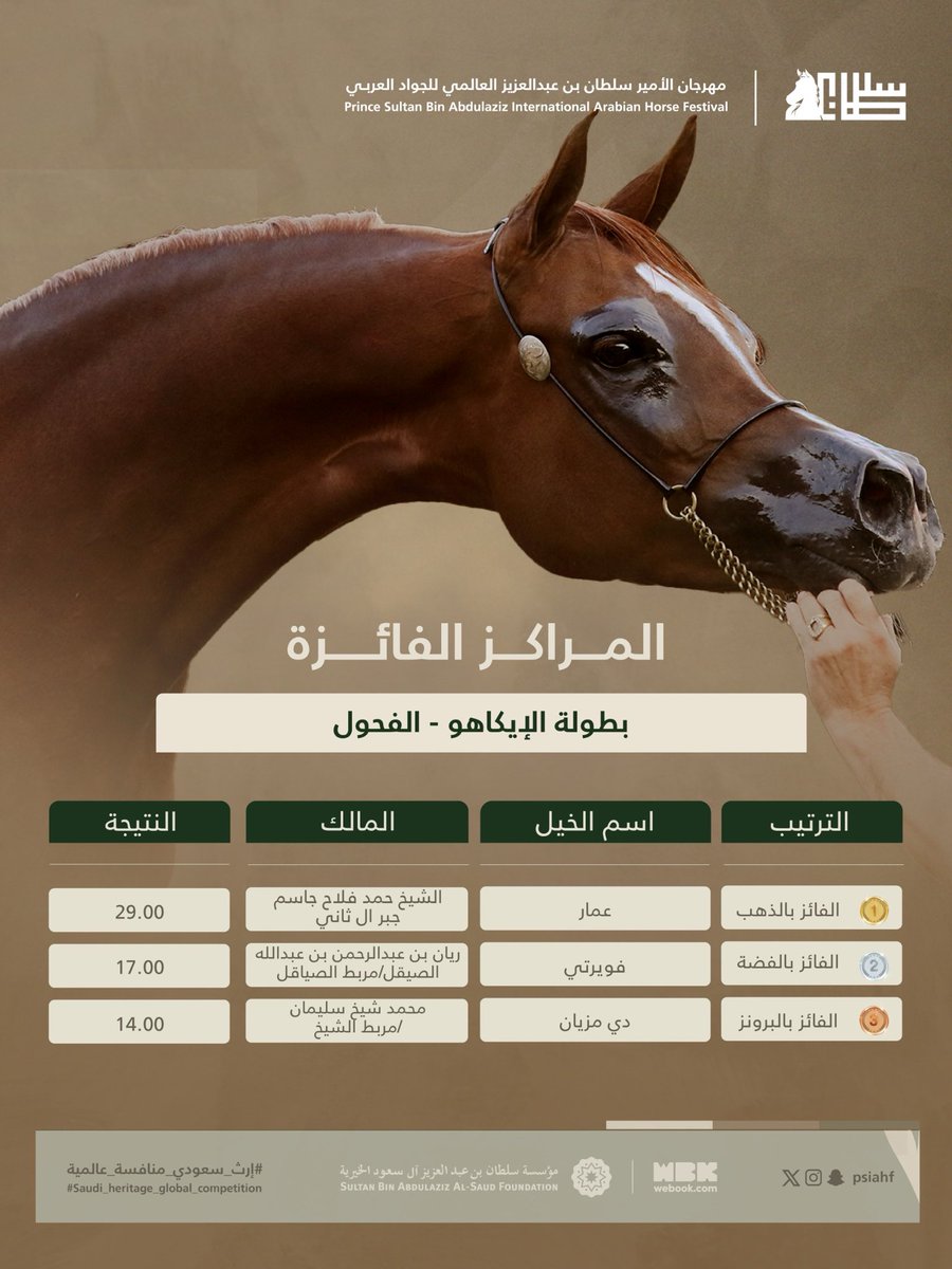 PSAIAHF | مهرجان الأمير سلطان tweet media
