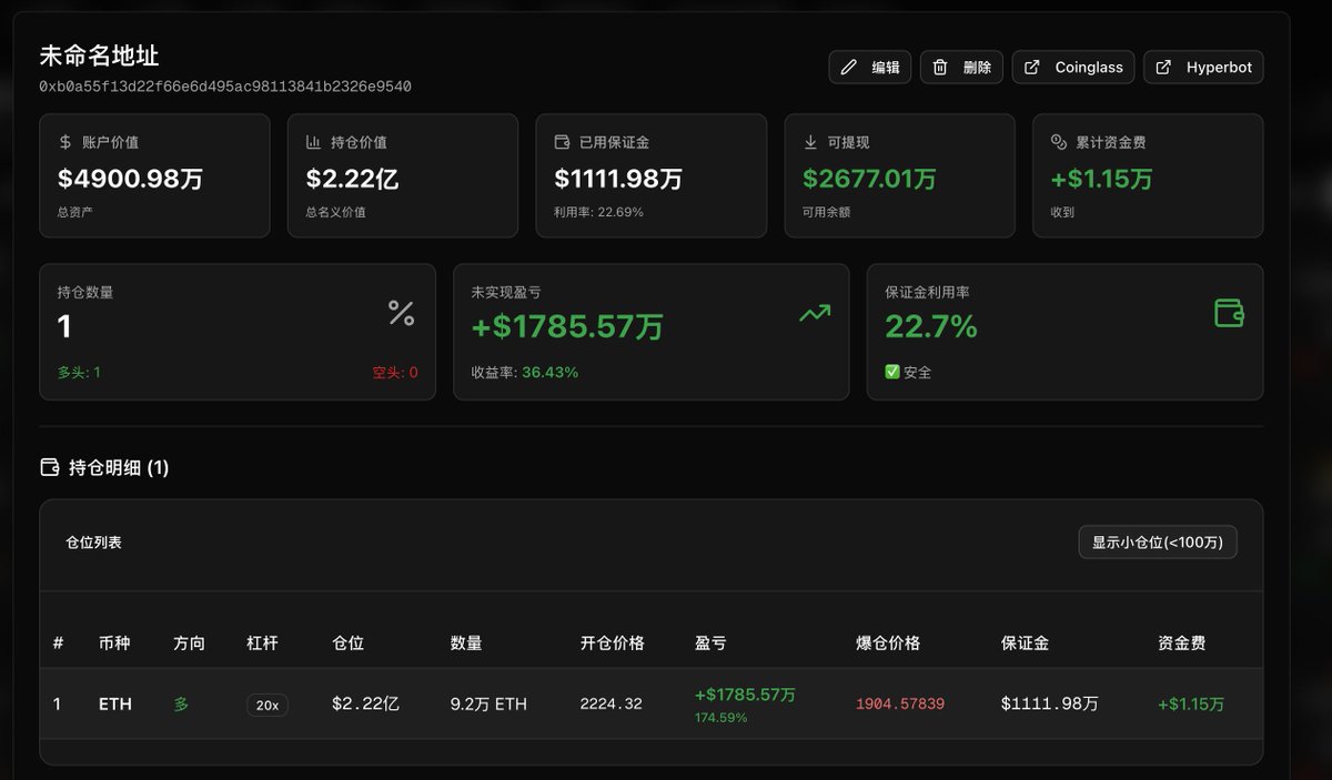 MaxOnchainzzz's tweet photo. 这哥们在暴跌的几分钟内， 狂赚2000万， https://t.co/pmYR12z4SS https://t.co/itNajVMQz5