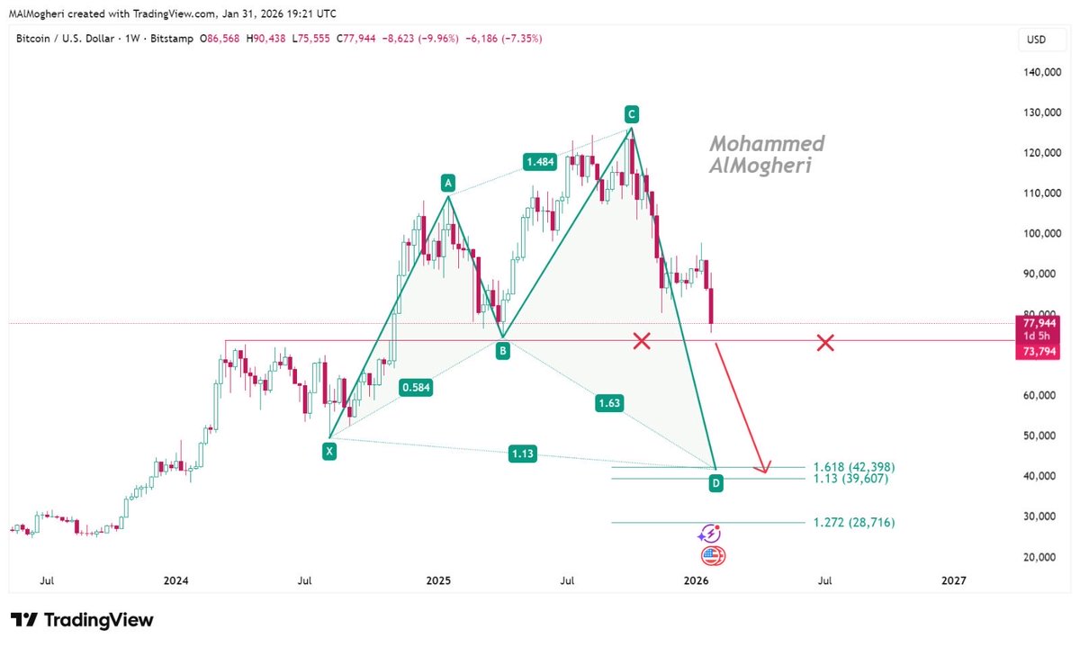 محمد المغيري Mohammed Al Mogheri tweet media