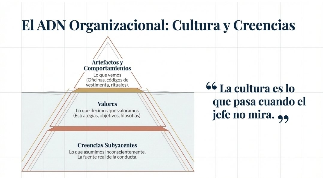 lmollerfoster's tweet photo. La cultura la modelan los Líderes. https://t.co/uQBuYaEmob