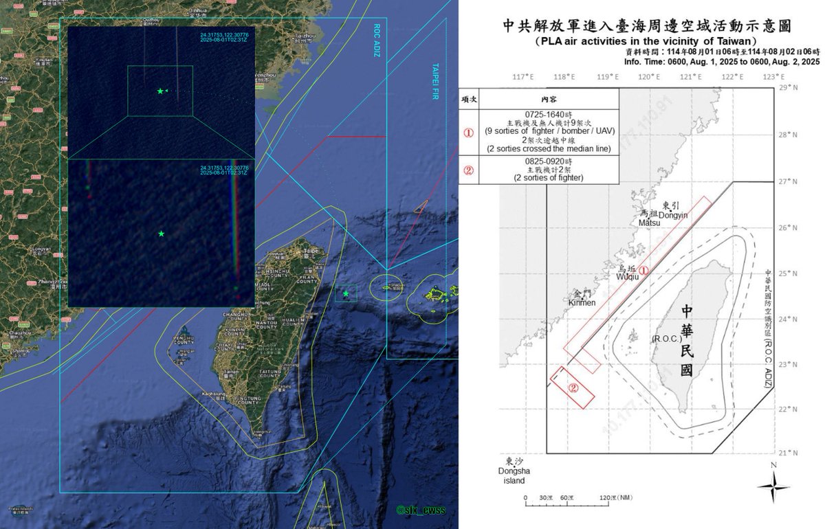 sfx_ewss's tweet image. Surprised, it wasn't even covered by the Japan Joint Staff press release in last August. 

#TaiwanStrait #ADIZ