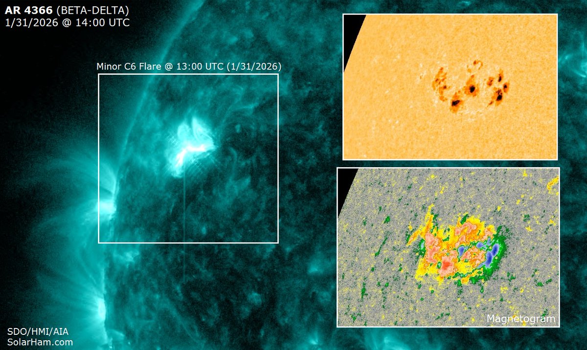 SolarHam tweet media