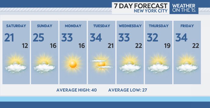 johndavittontv's tweet photo. Good enough ? NYC update: We’ll shake off the deep freeze after Sunday. Snow stays away. https://t.co/sszUuC7mYm