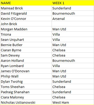 Tralee Parnells Hurling & Camogie Club tweet media