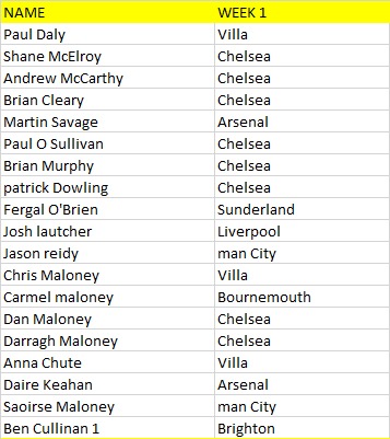 Tralee Parnells Hurling & Camogie Club tweet media