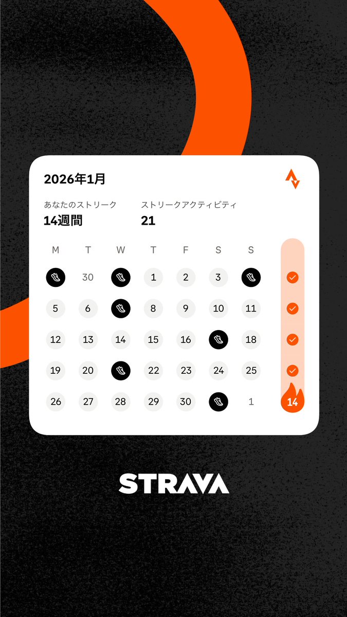 sagastation37's tweet photo. 【1月ふり返り】
サ活は三ヶ日のスタートダッシュ以外は情けない結果に…🧖

ランもボチボチ🏃

しっかり現実に呑まれてて伸び代しかない
2月は毎週ととけんやな🔥 https://t.co/vAwQRyFKRB
