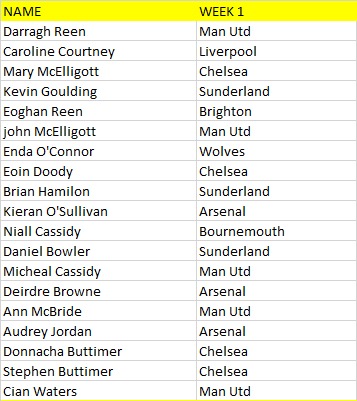 Tralee Parnells Hurling & Camogie Club tweet media