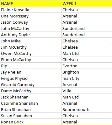 Tralee Parnells Hurling & Camogie Club tweet media