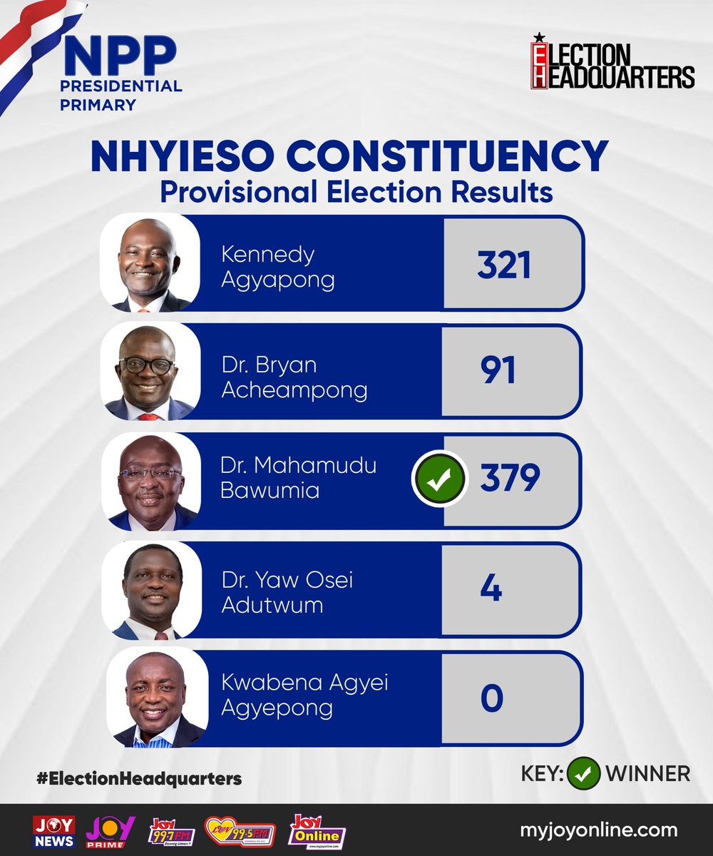 JoyNews tweet media