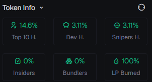 Deadmanmod47942's tweet photo. $DeadManMode $DMM Zero Bundles... Zero Insiders Dev holds 3% to be burned... Time to get in Early 
@Pumpfun #deadmanmode #runescape #osrs #meme #coin #crypto #trading #early #streamer https://t.co/GfCJ4gyRvN