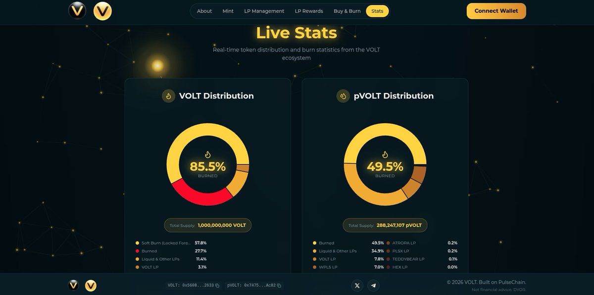 axeldefinance's tweet photo. 🎉 FINALLY LIVE! 🎉
We're excited to announce our freshly rebranded website for #pVOLT #VOLT is now online!
🌐 Visit: https://t.co/ScV0r9Lfjk
What's new:
⚡ Complete visual rebrand
⚡ Modern & intuitive design
⚡ Enhanced user experience
New staking contract that supports other #PulseChain tokens dropping soon - stay tuned!
Check it out now, explore the new look and drop comment what do you think about new design 😎
#pVOLT #VOLT #AXEL #XBURN #PulseChain #HEX #DAI