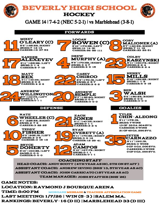 Beverly looks to stay hot as they play in another vital conference game this evening. They host the Headers of Marblehead who are winners of their last 3. Panthers also honor their teachers and Morgan’s Message. Puck drop 8:00pm.
<a href="/PhilStacey_SN/">Phil Stacey</a> <a href="/T_Mulherin/">Tom Mulherin</a> <a href="/BevHighHockey/">Beverly High School Hockey</a>