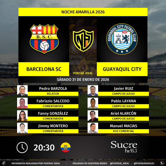 PuntajeIdealEC's tweet photo. ⚽ #NocheAmarilla 🇪🇨 | #BarcelonaSC vs. #GuayaquilCity 
🎙 Relator: @PedroBarzolaG
🎙 Comentaristas: Fabrizzio Salcedo - @FannyGonzalezV - @_jimmymontero
⛳️ Reporteros: @Jrnochi - @pablo_layana - @ArielAlarcn28
🎙 Voz comercial: @manuelmacias84
📻 @sucrefmdeportes
Dale RT 🔃 https://t.co/DFa9gpB3ag