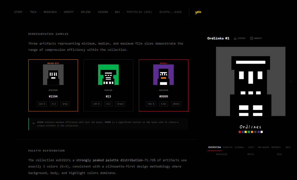 Ordlinks is the most storage-efficient non-recursive 10,000 collection ever inscribed on Bitcoin.  ordlinks.com/research

• 149 bytes avg per artifact
• 1.46 MB total (fully on-chain)
• 14% of all Yin-Yang inscriptions ever created
• Final 10K inscribed before Jubilee (Jan