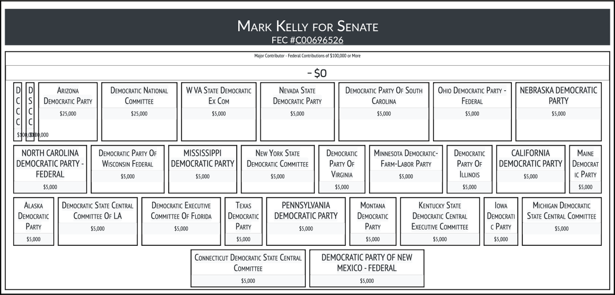 CATargetBot0001's tweet image. FEC MAJOR CONTRIBUTOR ($100K+)
KELLY, MARK (DEM-Inc) #AZSEN
docquery.fec.gov/cgi-bin/forms/…