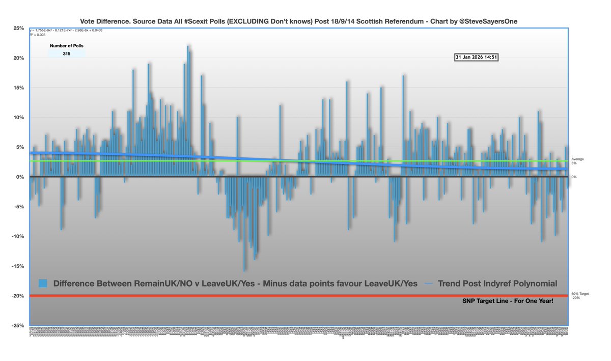 Steve Sayers 🏴󠁧󠁢󠁳󠁣󠁴󠁿in🇬🇧=👍🏼 tweet media