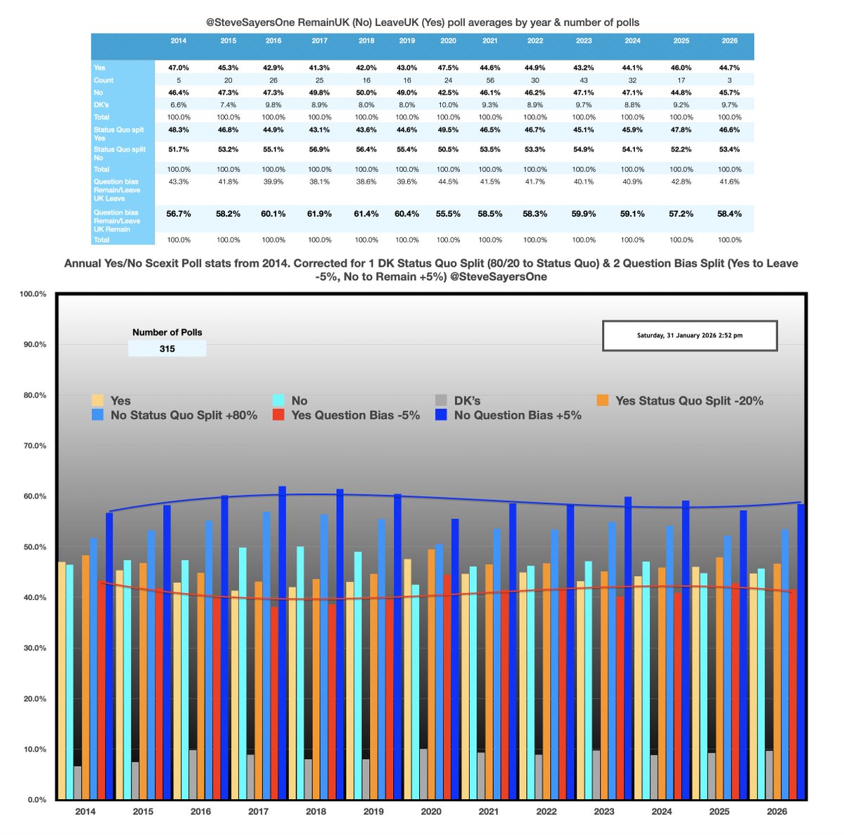 Steve Sayers 🏴󠁧󠁢󠁳󠁣󠁴󠁿in🇬🇧=👍🏼 tweet media