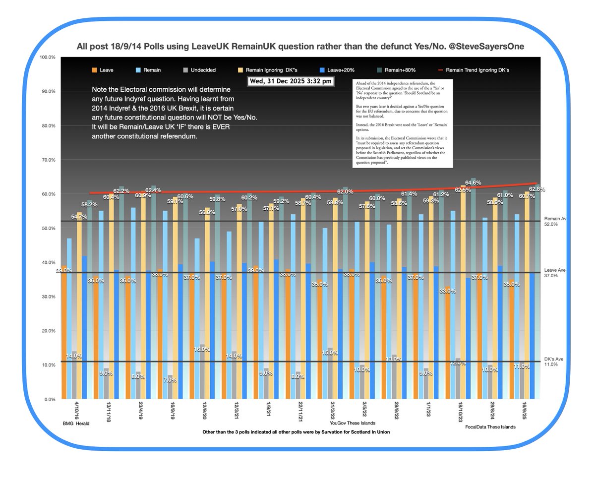 Steve Sayers 🏴󠁧󠁢󠁳󠁣󠁴󠁿in🇬🇧=👍🏼 tweet media