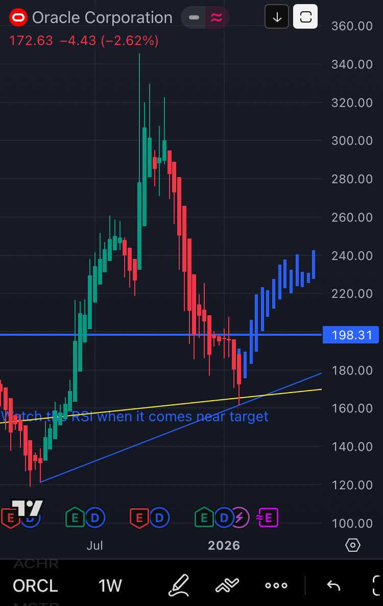 $ORCL Who is angry? 

Maybe it’s capitulation