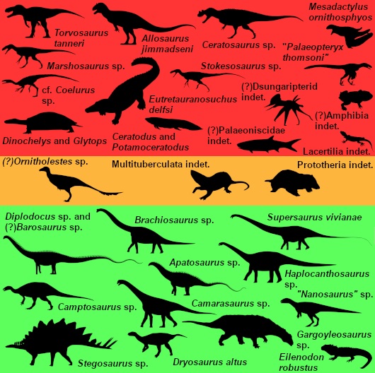 The #Morrison_Formation papers keep coming. This time its a great analysis of the Dry Mesa Dinosaur Quarry #ecosystem. 

Unsurprisingly, #sauropods were the main ecosystem engineers, anchoring a complex food web that had over 12,000 unique food chains!

researchgate.net/publication/40…