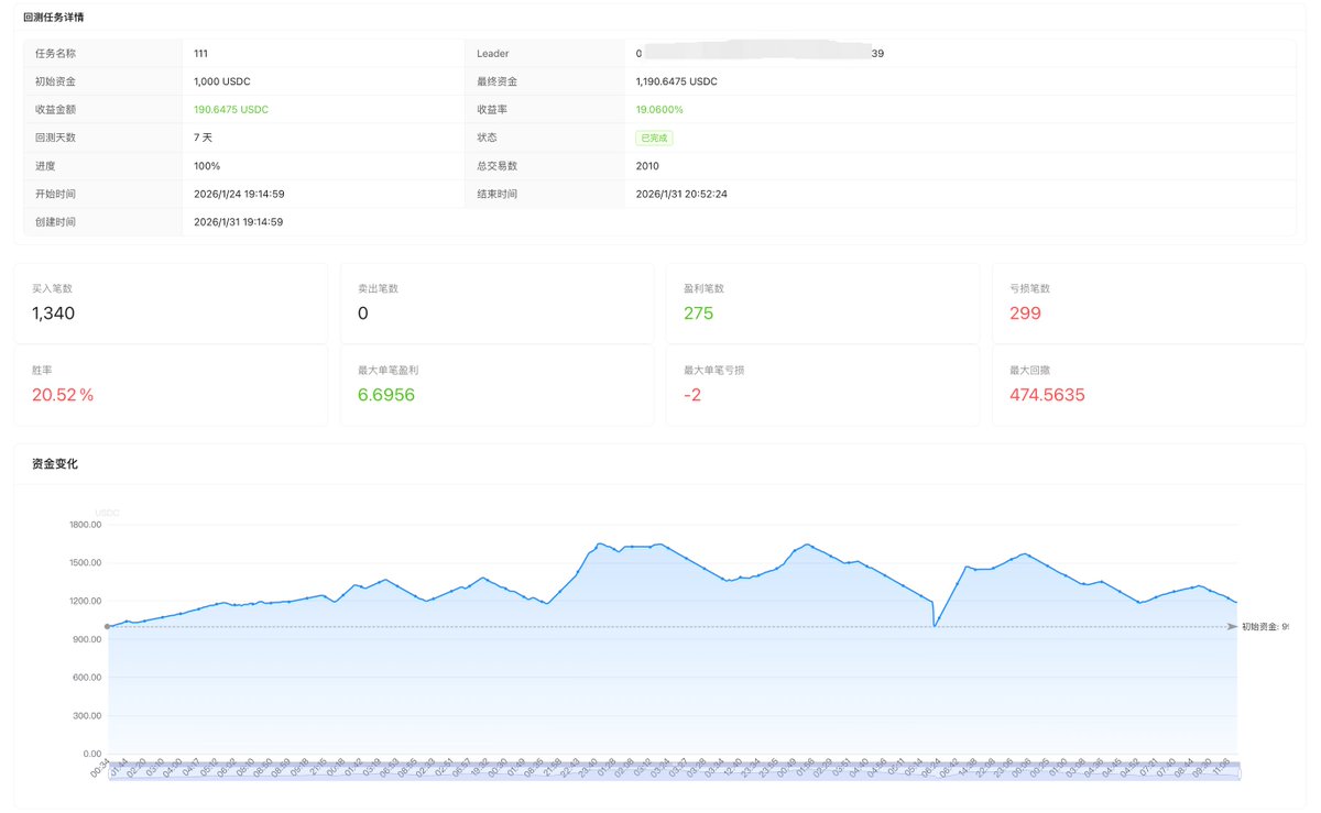 💡 还在用真金白银试错？试试回测系统！

PolyHermes 回测功能让你：
✅ 用历史数据模拟任意跟单策略
✅ 查看收益率、胜率、最大回撤等关键指标
✅ 分析资金变化曲线，找到最优参数
✅ 验证通过后一键创建跟单配置

先回测，再跟单，让策略验证更科学。

<a href="/Polymarket/">Polymarket</a> 

🔗 GitHub: