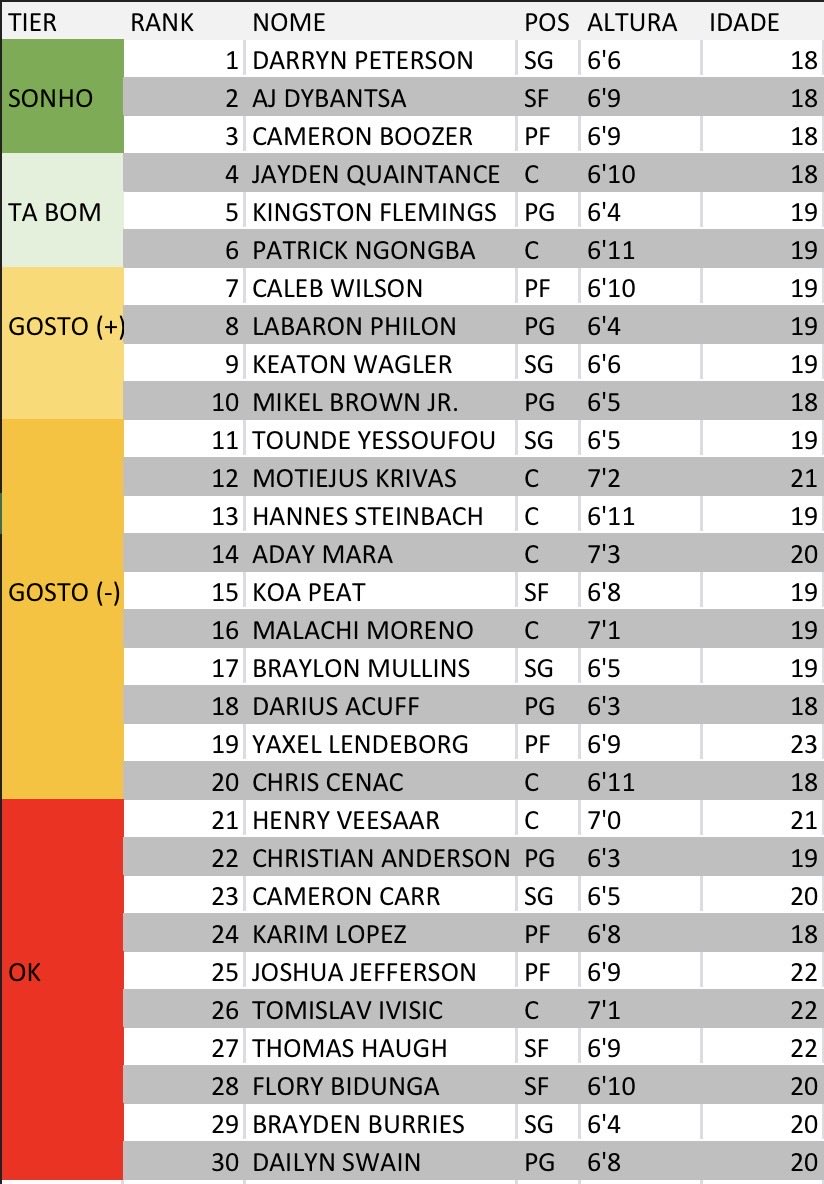 Nerd do Draft tweet media