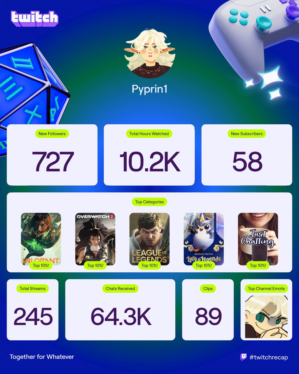 Pyprin !! tweet media