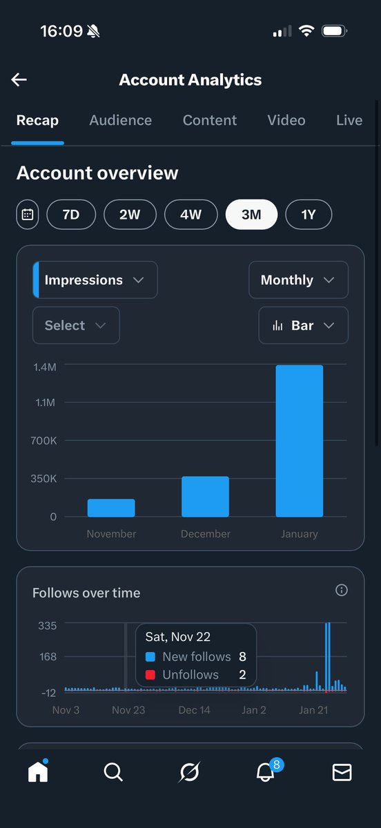 X fired me years ago, when Elon bought the company.

Watch me reach 5M impressions to make him pay me every month 😆❤️‍🔥