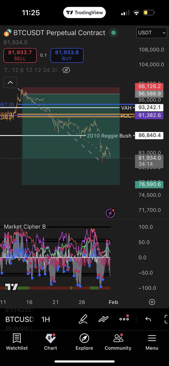 johnsantos718's tweet photo. i don’t have to say much, i let my trades do the talking 🥂.  @Frankie_Candles @DarronBBrown my mentors, my friends…yall have changed my life. #BTC #ETH #SOL https://t.co/ktqxt5aWG6