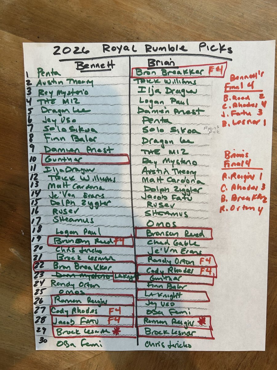 BrianGulish's tweet photo. The kid and I went old school @WrestleRumble this morning during breakfast!

His final 4: Reed, Rhodes, Fatu, Lesnar (winner)

My final 4: Orton, Cody, Breakker, Roman (winner)

#RoyalRumble https://t.co/ELtTSTBJ5a