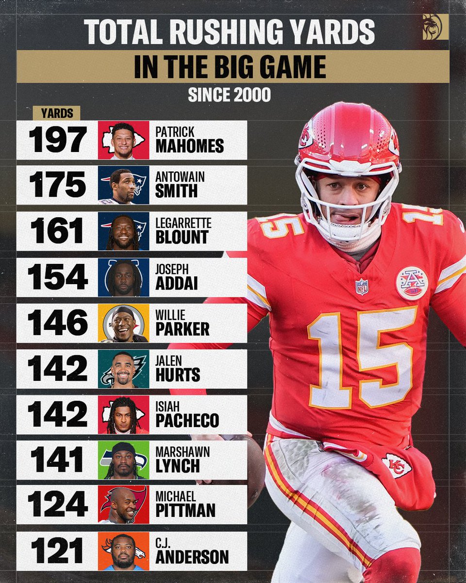 BetMGM 🦁 tweet media