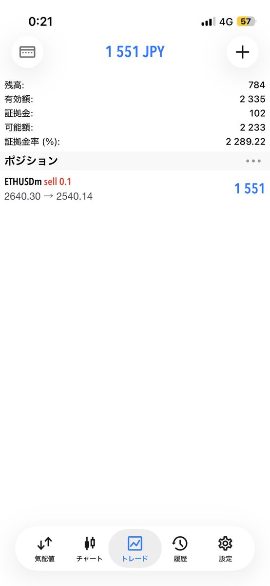 ゴールドの0.01なら今は5秒でロスカする金額w
イーサなら安心してチャート開かず保有できる🤣