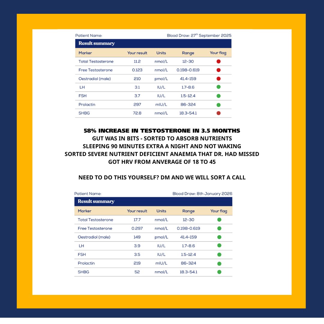 Ollie Matthews | Functional Medicine Practitioner tweet media