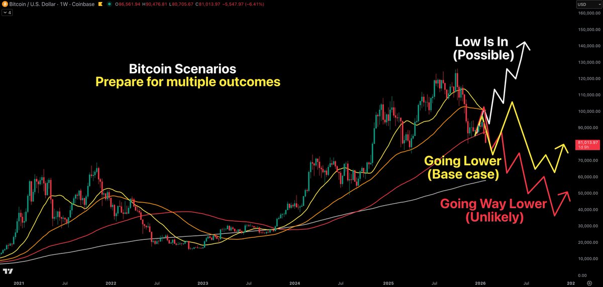 Crypto Currently tweet media