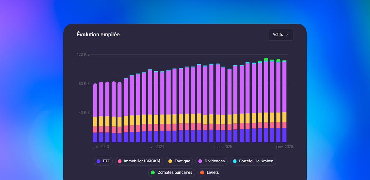 DROP : Évolution empilée de votre patrimoine

En un coup d’oeil, vous pourrez voir l’évolution de tous vos portefeuilles au même endroit, y compris vos comptes bancaires et livrets.

Dispo sur vos dashboards ;)