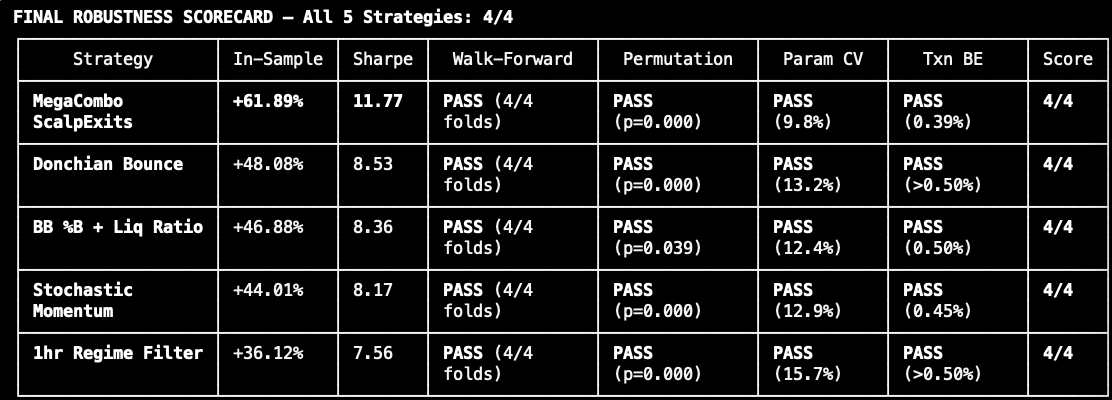 Moon Dev tweet media