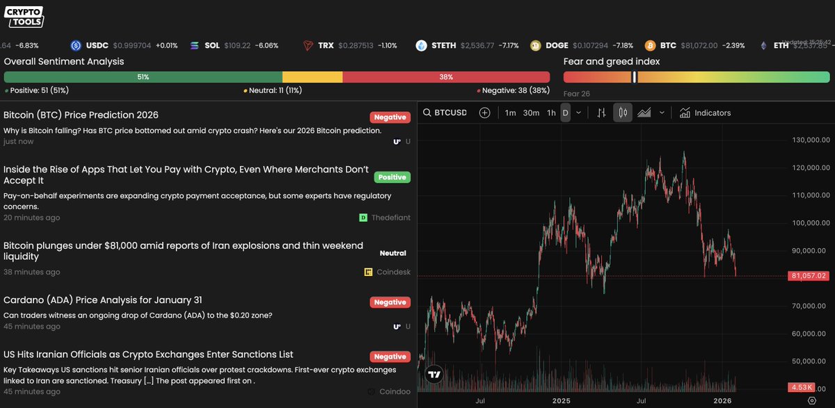 Crypto Tools tweet media